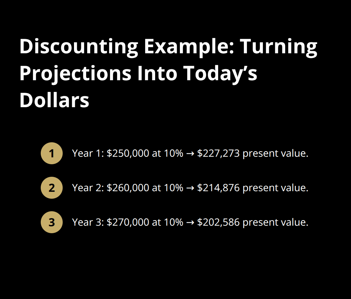 Three quick present value calculations showing how a 10% discount rate converts projected cash flows to today’s dollars.