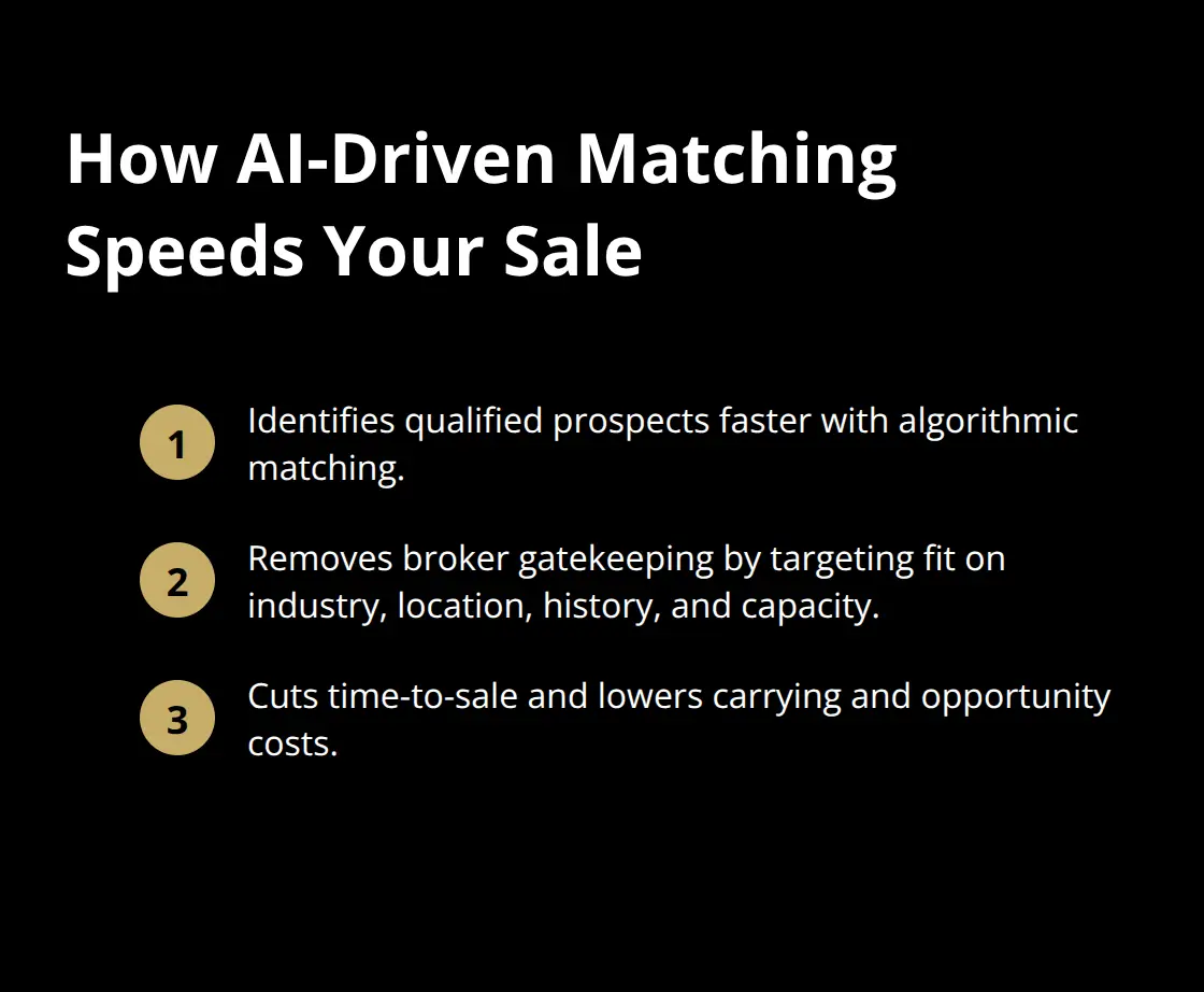 Ordered list highlighting how AI-driven buyer matching accelerates business sales. - low cost brokerage options