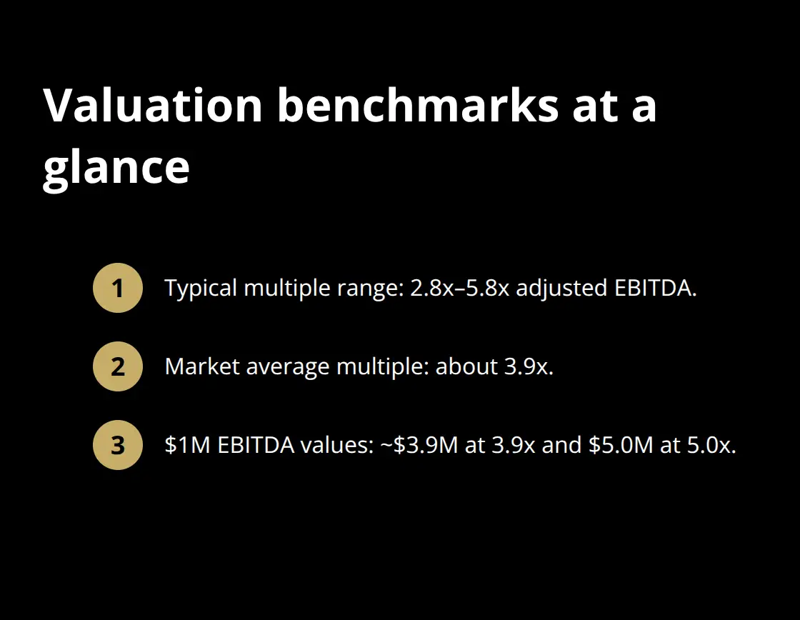 EBITDA multiple range, market average, and $1M EBITDA valuation examples - manufacturing business sale