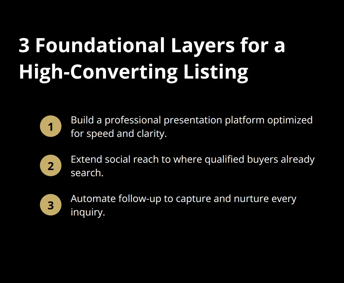 Three foundational layers every business-for-sale listing needs - marketing tools for sellers