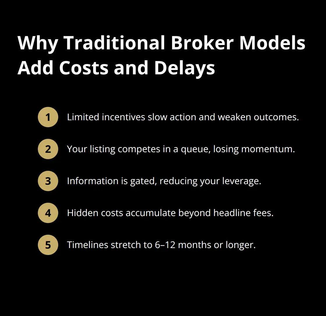 Compact list of broker-related friction points and their impact on your sale. - modern business sale platform