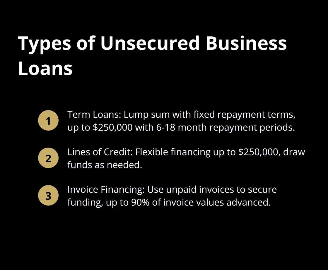 Chart showing three types of unsecured business loans: Term Loans, Lines of Credit, and Invoice Financing - no collateral small business loans