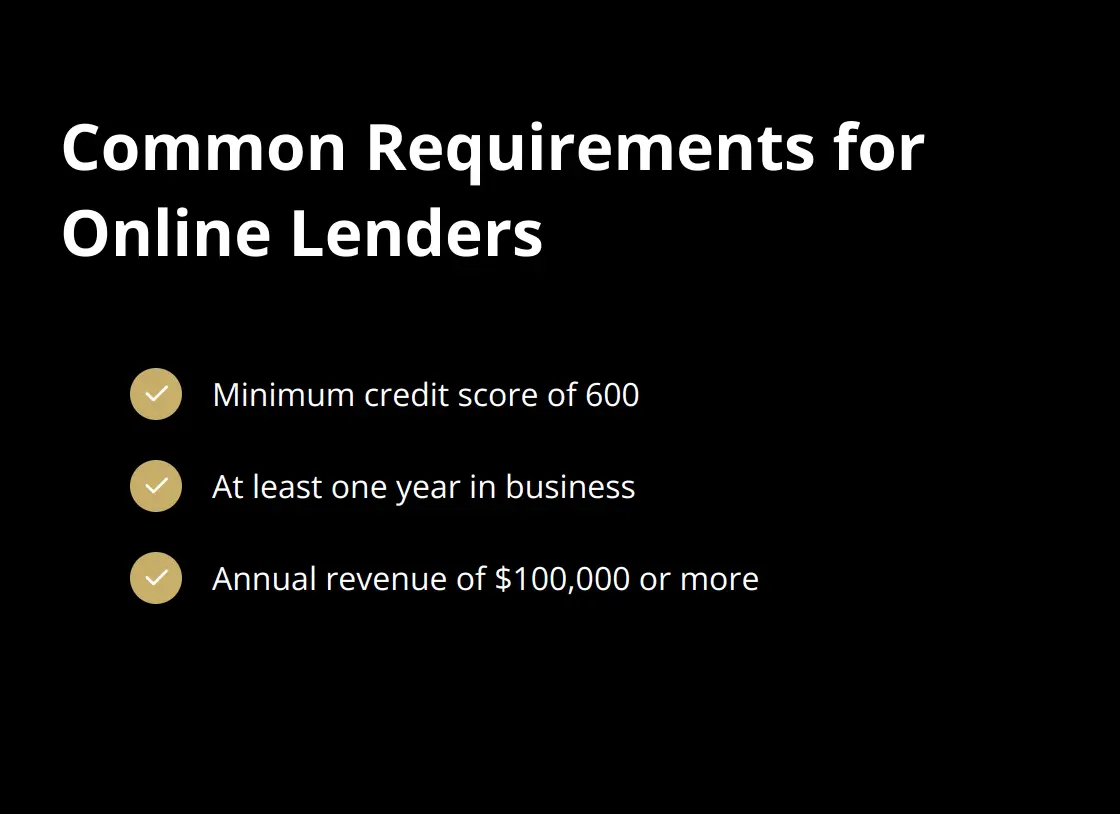 Chart listing three main requirements for online lenders: minimum credit score, time in business, and annual revenue