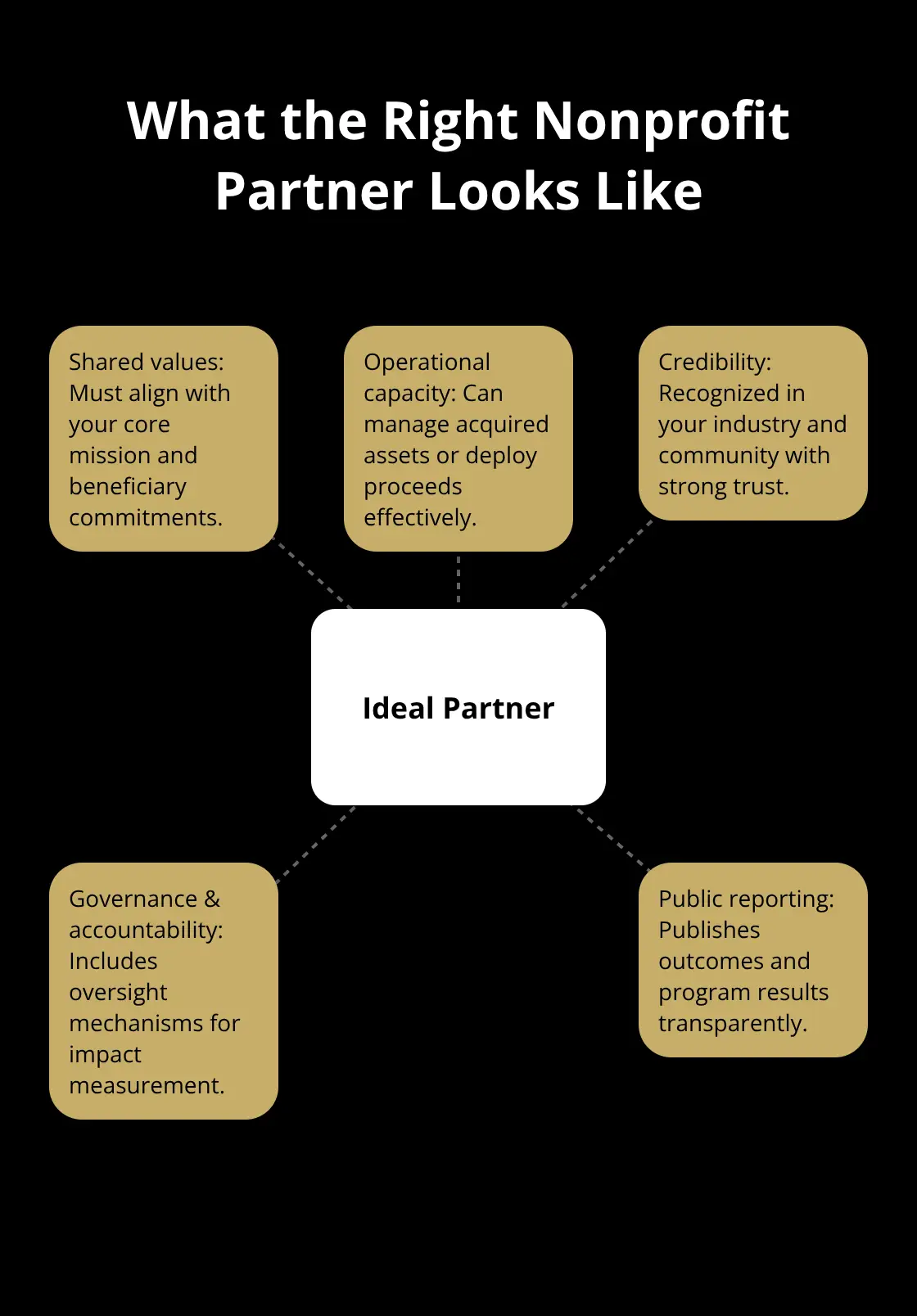 Five criteria to vet nonprofit partners before a mission-aligned exit - nonprofit aligned sales