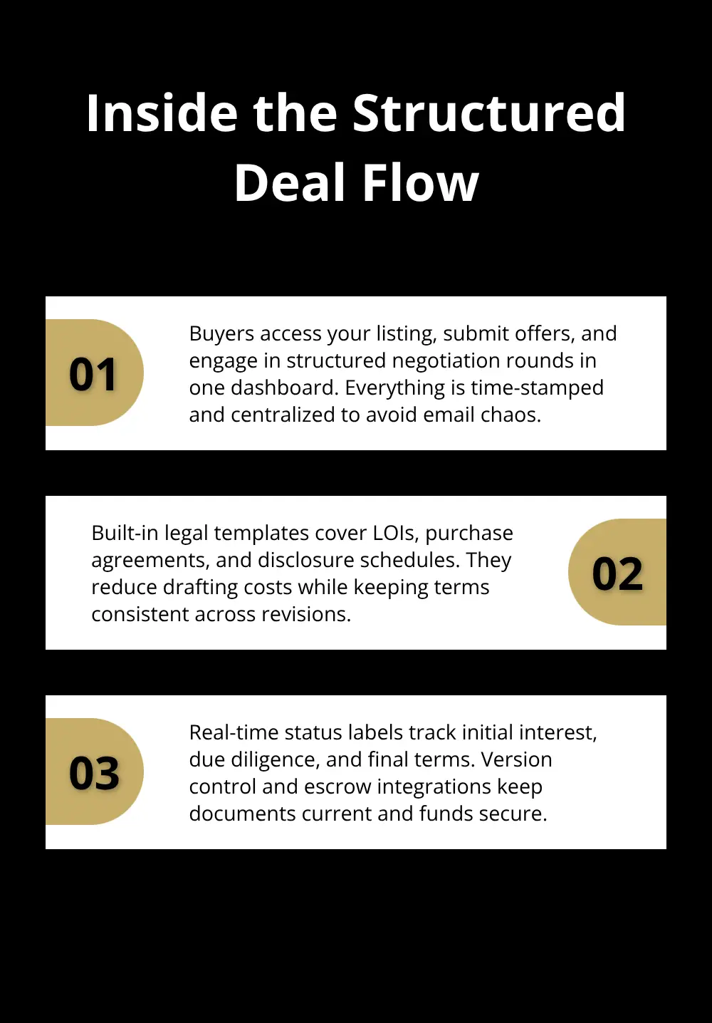 Three ways a single platform streamlines offers, legal docs, and status tracking during a business sale. - online business sale platform