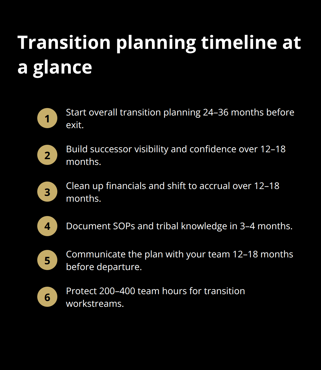 Compact list of key owner transition milestones and recommended timelines. - owner transition planning