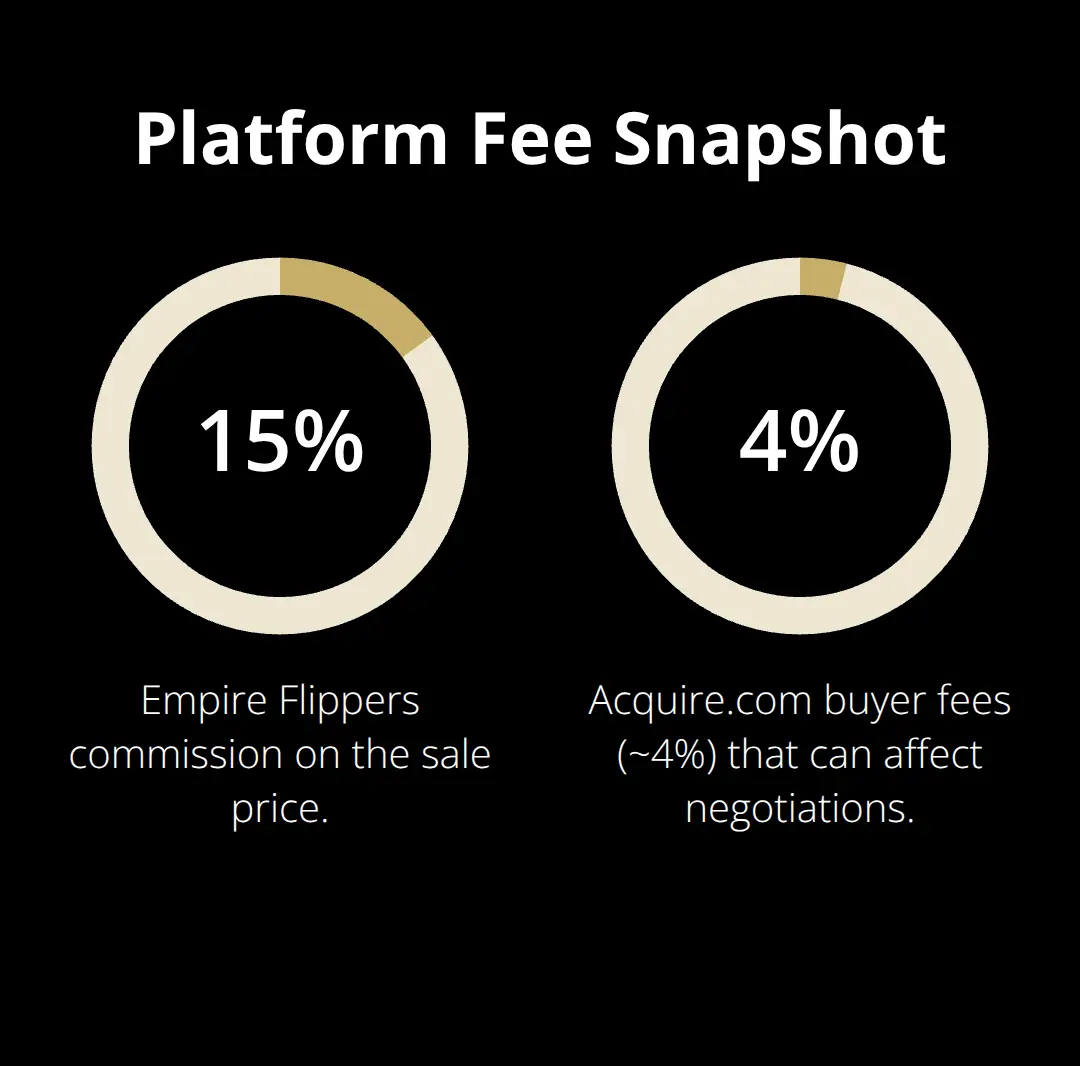 Comparison of key platform fees across major U.S. business sale marketplaces - platform comparison for sellers