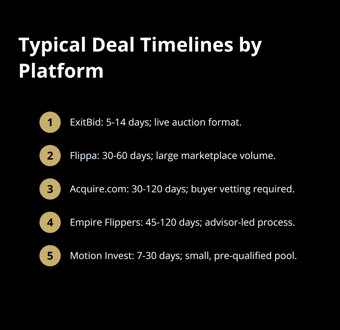 At-a-glance comparison of average closing timelines by platform - platform comparison for sellers