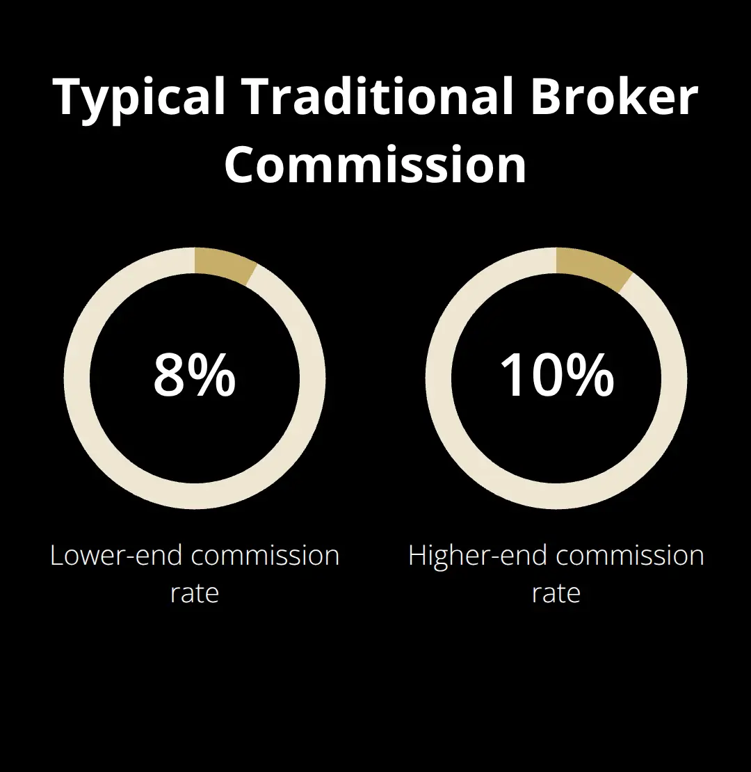 Standard broker fee range on U.S. small-business sales - platform features for sellers