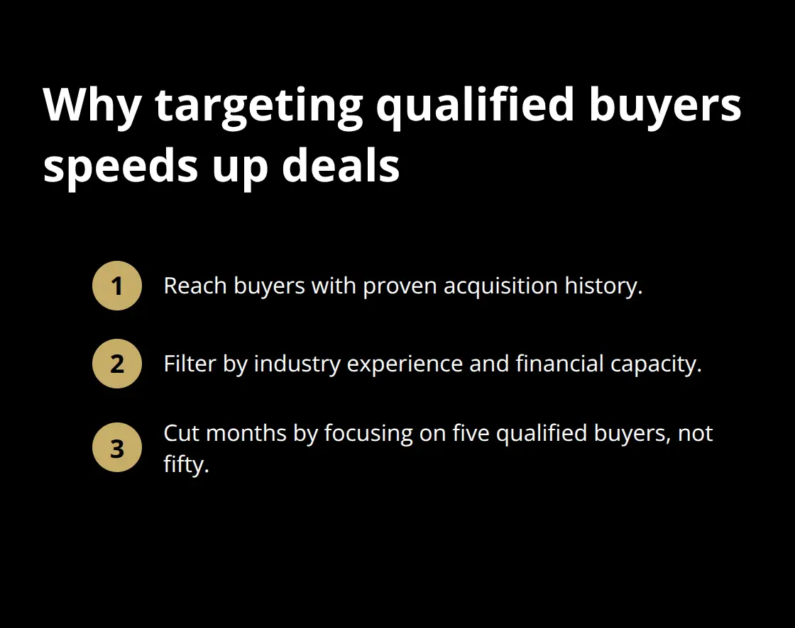 Three concise reasons qualified targeting accelerates business sales. - platform features for sellers