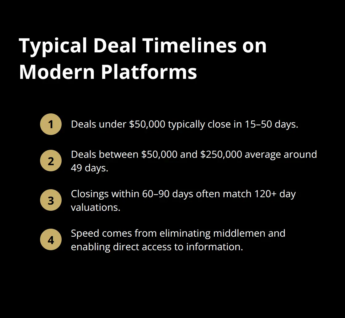 Closing timelines by deal size and key speed benchmarks - platform for business sale