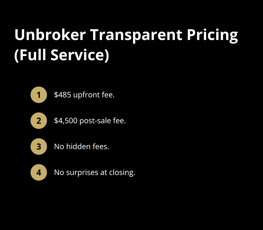 Upfront and post-sale fees with no hidden charges. - platform transparency