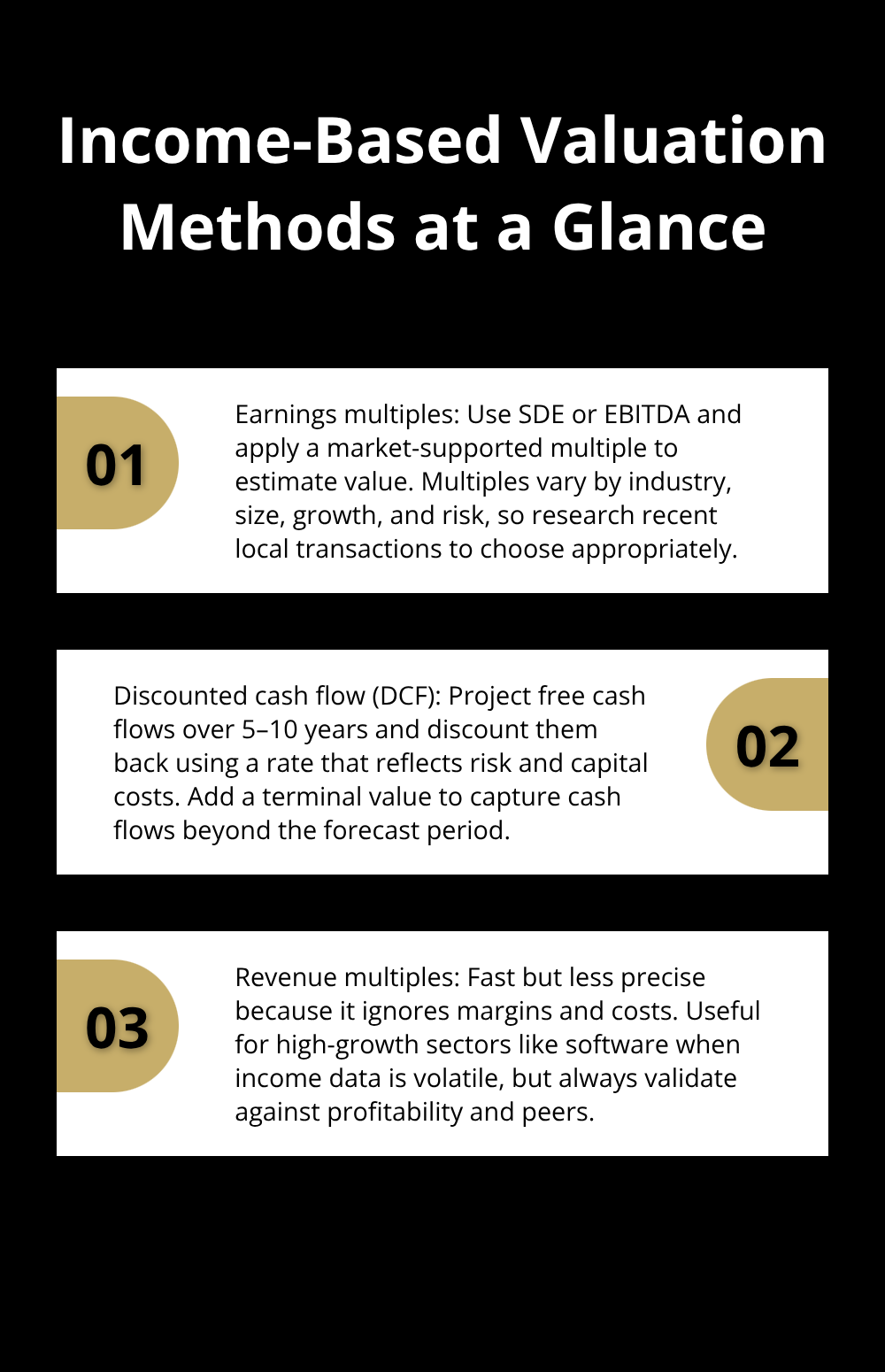 Three key income-based valuation methods summarized for small U.S. businesses - practical business valuation