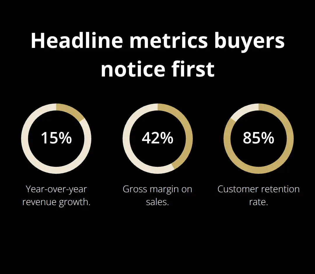 Percentage highlights to feature in a U.S. business-for-sale summary. - pre sale exit planning