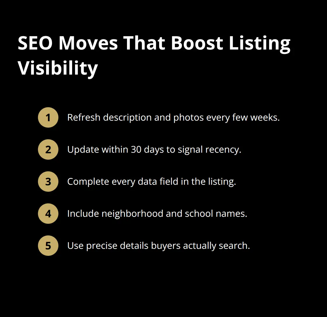 Compact checklist of actions to improve real estate listing search ranking - premium marketing tools