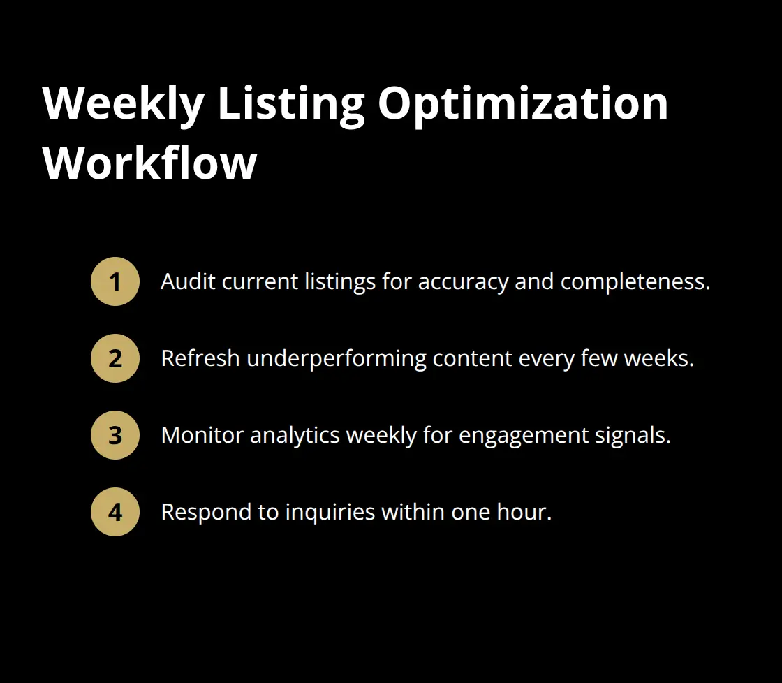 Compact checklist of weekly actions to compound listing results - premium marketing tools