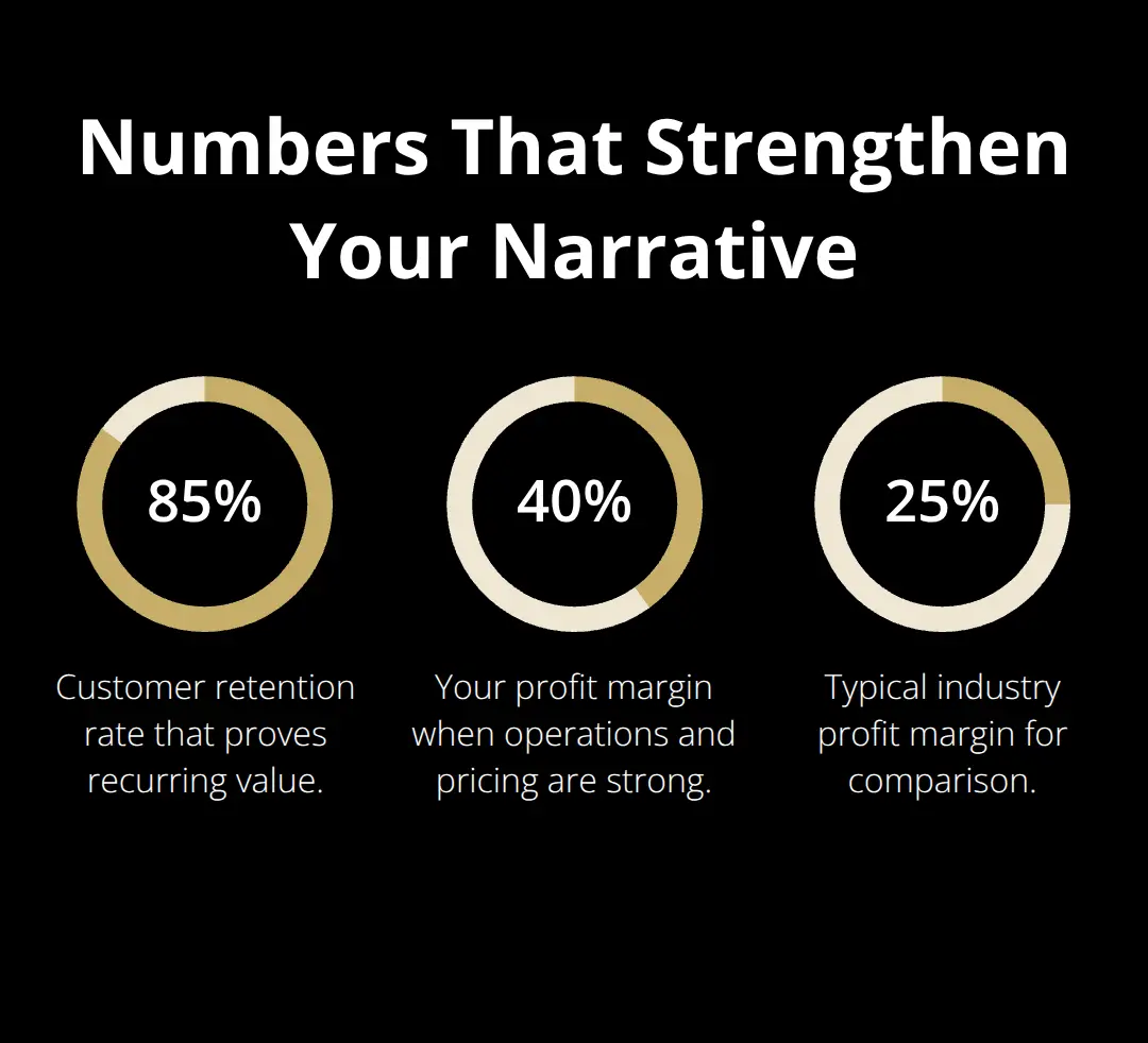 Percentage chart showing retention and margin benchmarks for buyers
