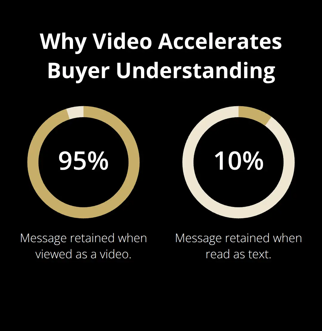 Comparison of message retention: video vs text