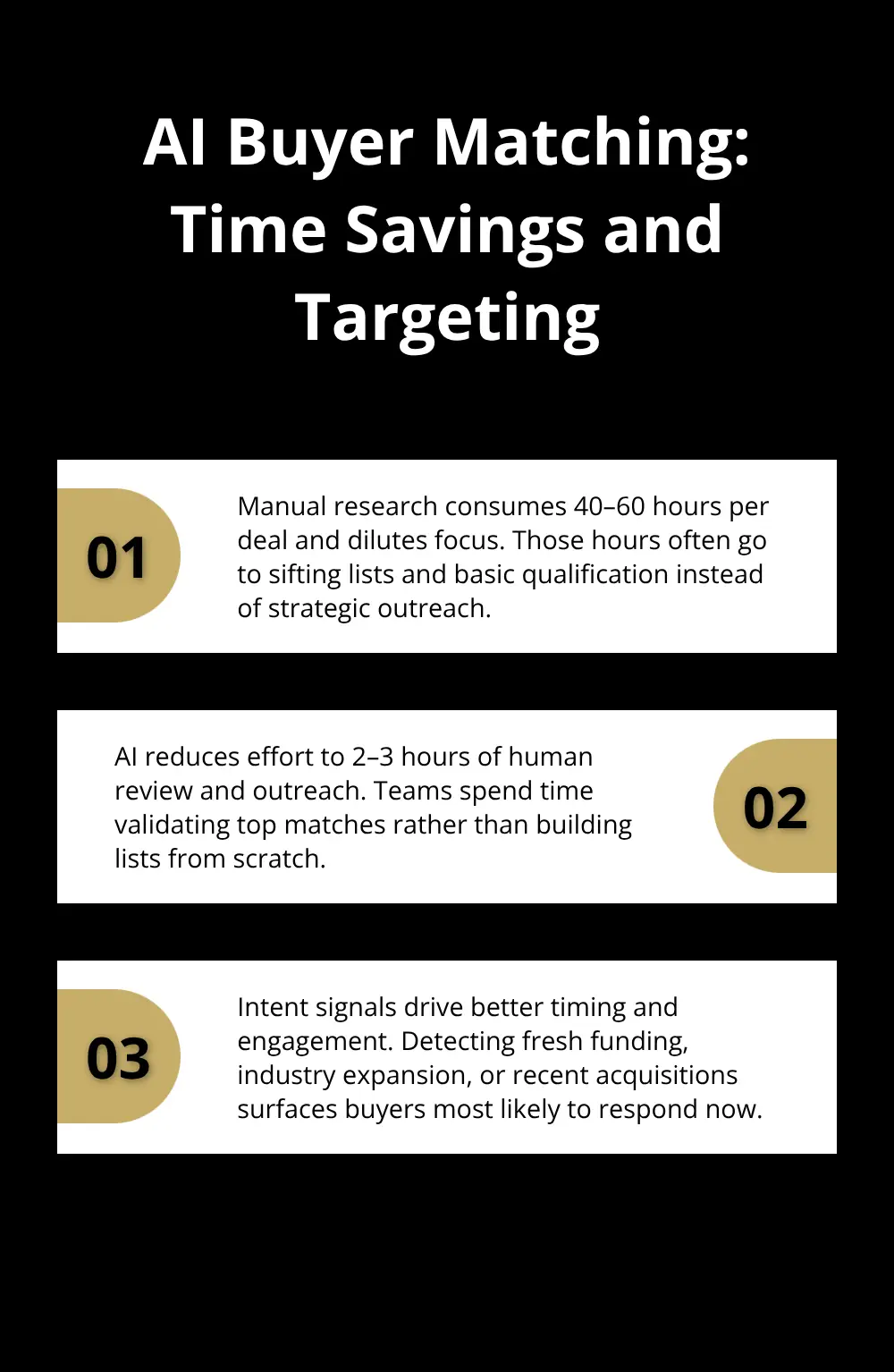 Three key points on reducing research time and improving targeting with AI-driven buyer matching - sale automation