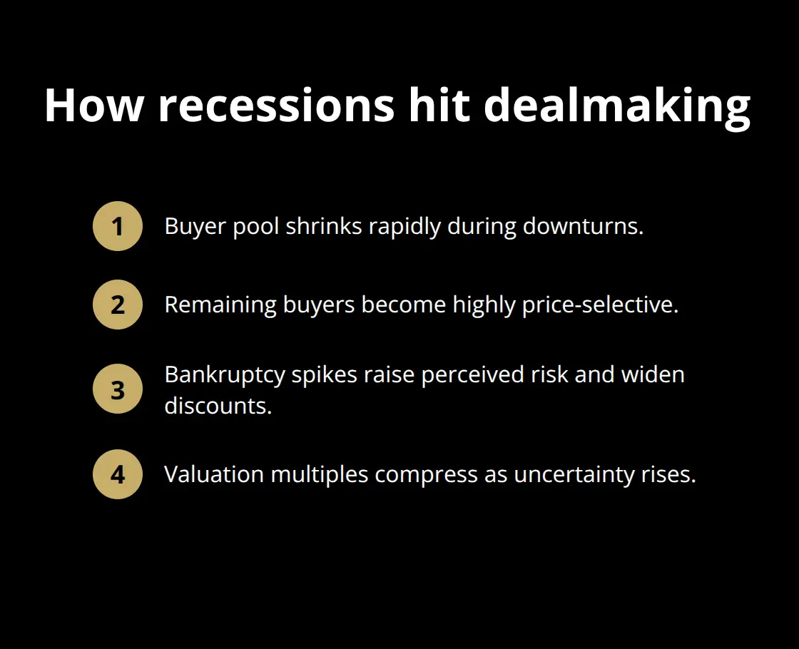 Key recession impacts on buyers and valuations
