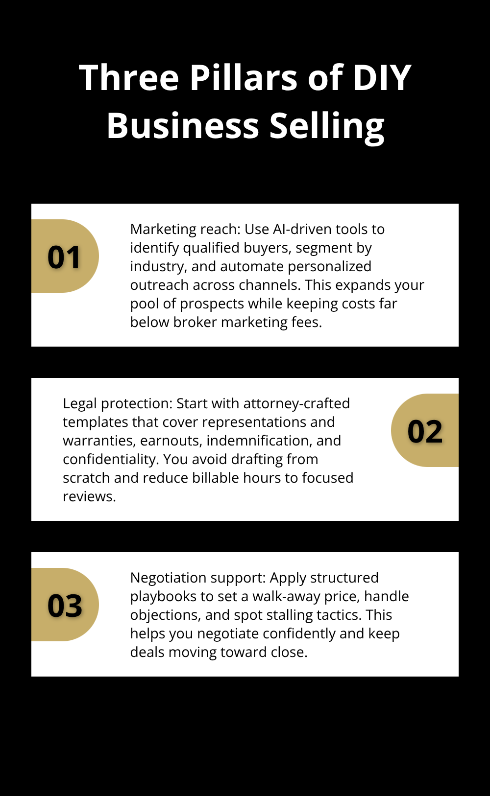 Three key pillars for selling a business without broker commissions: marketing reach, legal protection, and negotiation support. - sale efficiency
