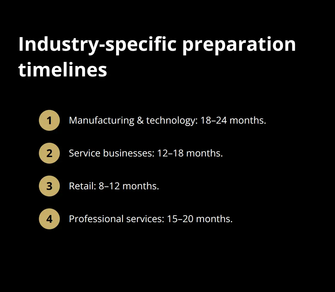 Typical sale preparation timelines by industry in the United States