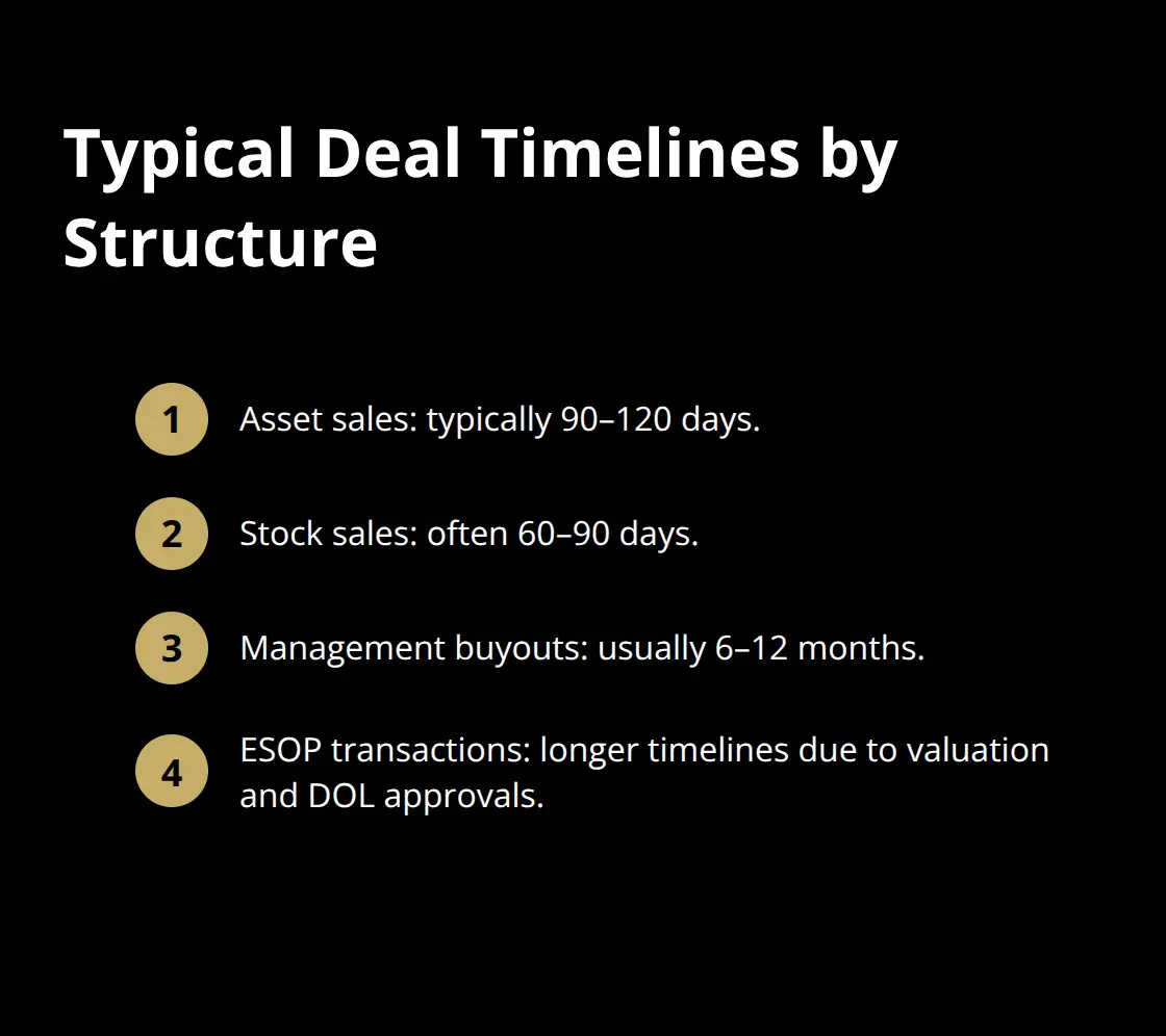 Estimated timelines for asset sales, stock sales, MBOs, and ESOPs