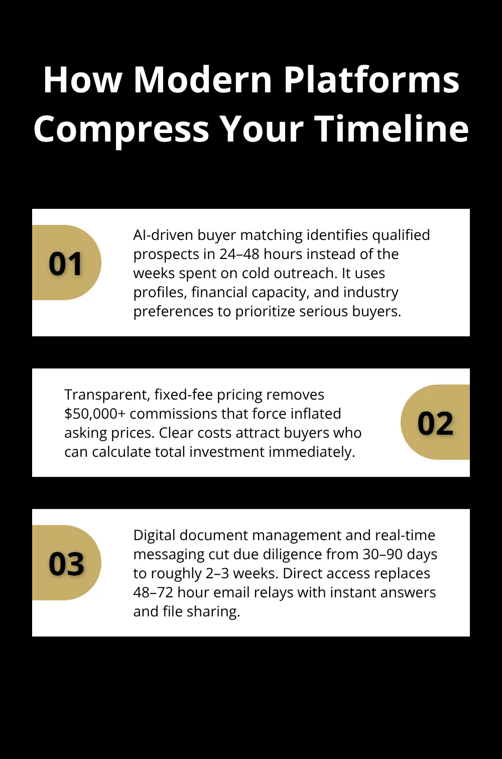 Three ways technology accelerates a business sale from months to weeks.