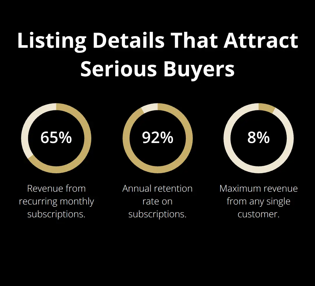 Percentage breakdown of recurring revenue share, retention rate, and customer concentration from example listing facts.
