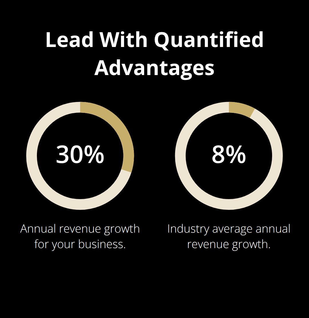 Percentage comparison highlighting revenue growth versus industry average. - sell a business quickly