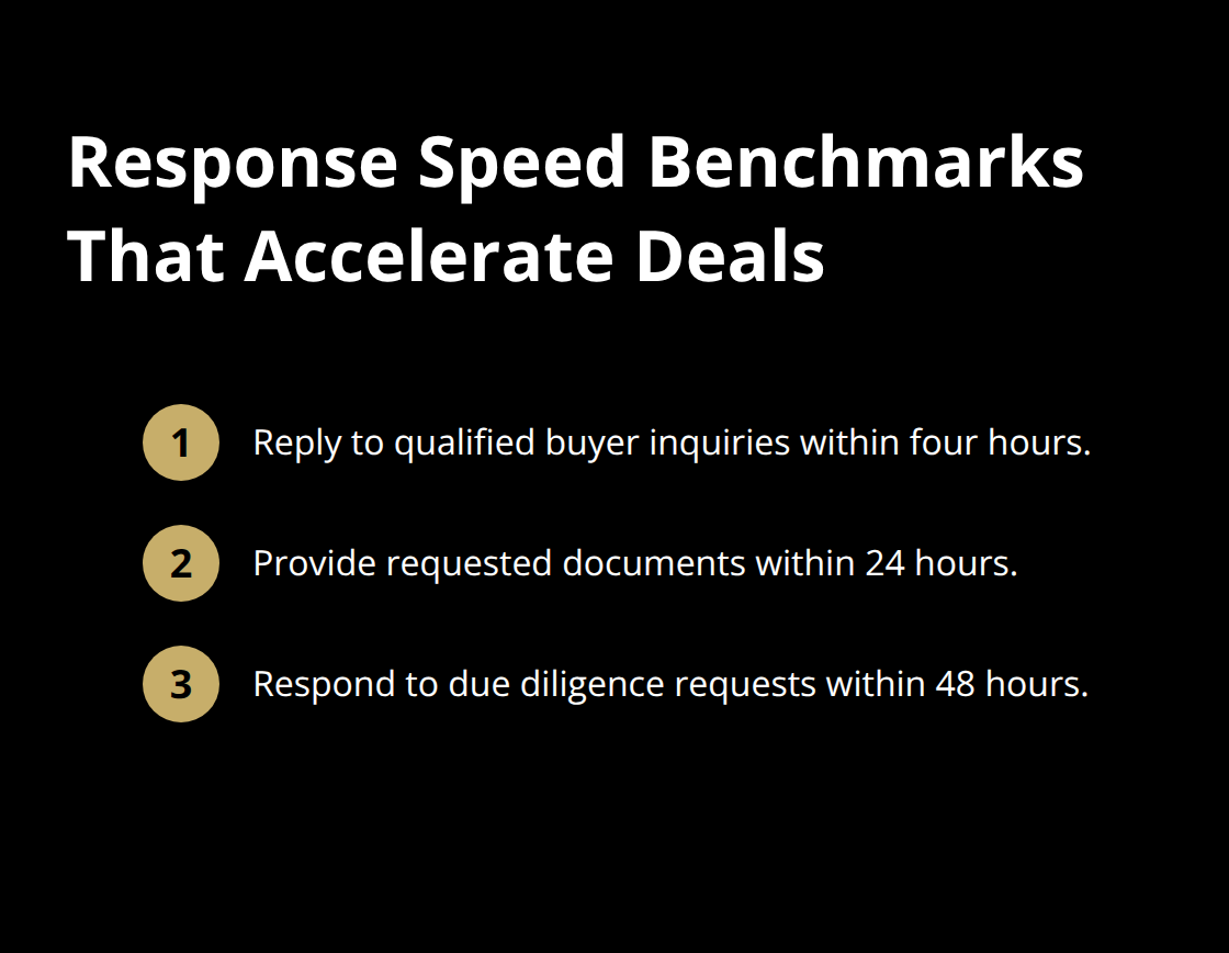 Ordered list of response-time targets that keep negotiations moving quickly.