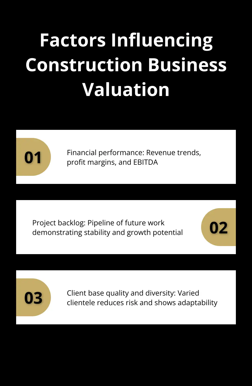 Chart showing key factors that influence the valuation of a construction business: financial performance, project backlog, and client base diversity. - Sell a Construction Business