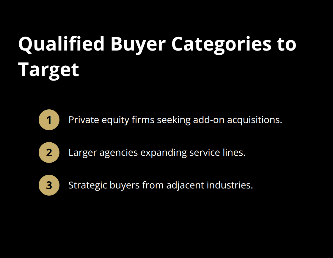 Compact list of three buyer categories commonly acquiring U.S. service businesses. - sell a service business