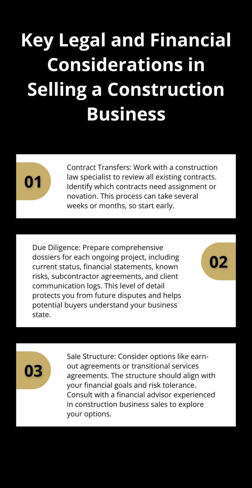 An ordered list chart displaying three key legal and financial considerations when selling a construction business: Contract Transfers, Due Diligence, and Sale Structure.