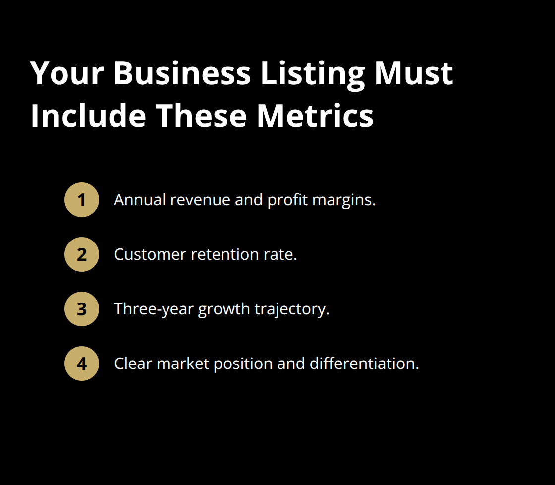 Compact checklist of essential metrics every serious buyer expects in a business listing.