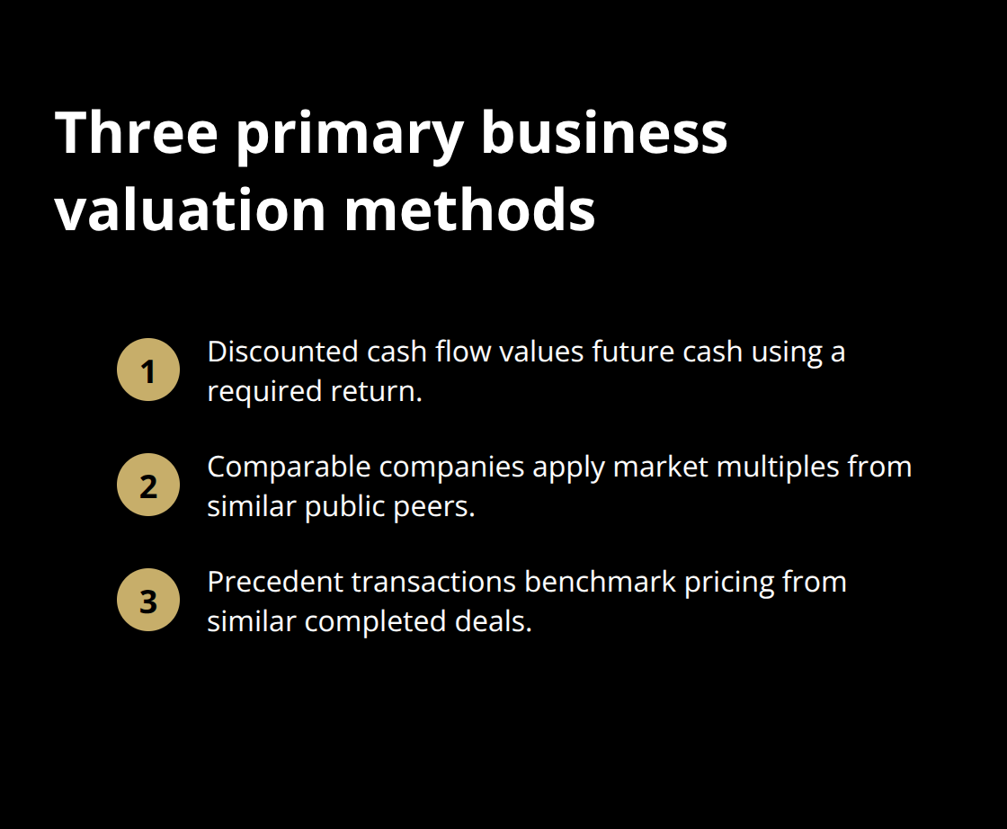 Summary of DCF, comparable companies, and precedent transactions - small business sale readiness