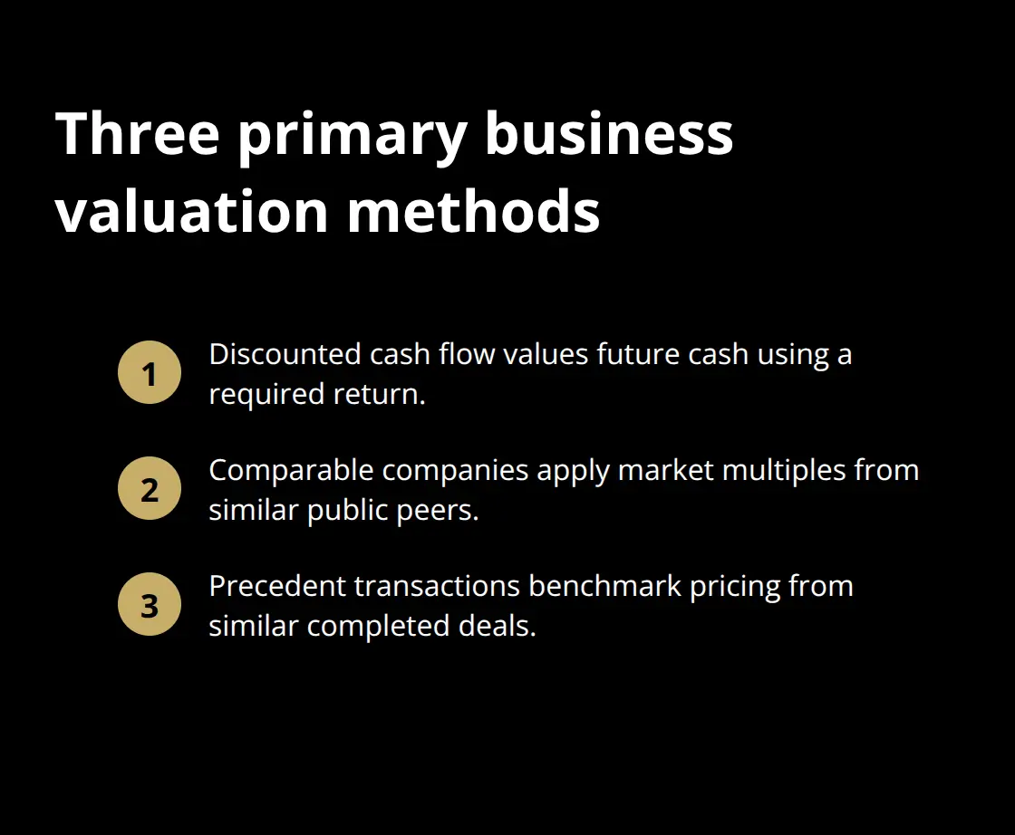 Summary of DCF, comparable companies, and precedent transactions - small business sale readiness