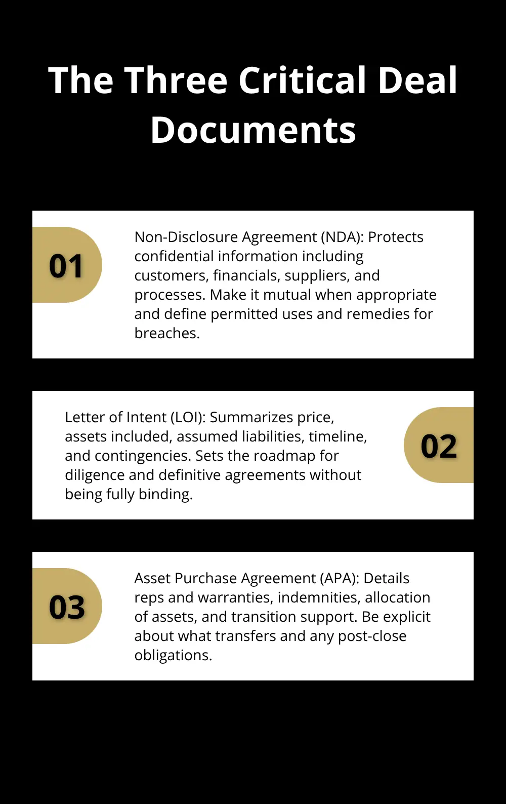 Ordered list explaining the NDA, LOI, and Asset Purchase Agreement every U.S. small business seller should use.