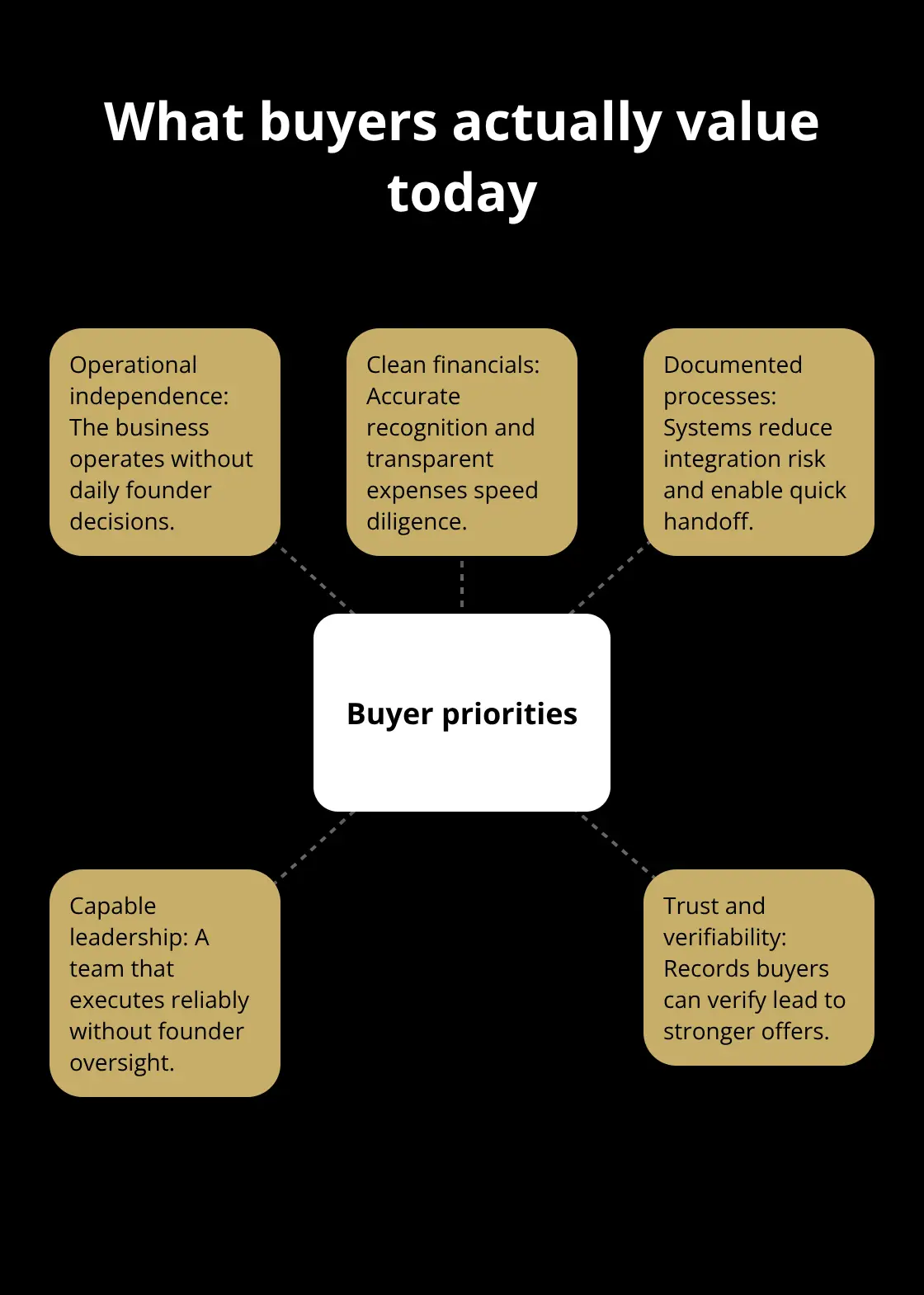 Key elements that drive higher offers in today’s market - small business trends