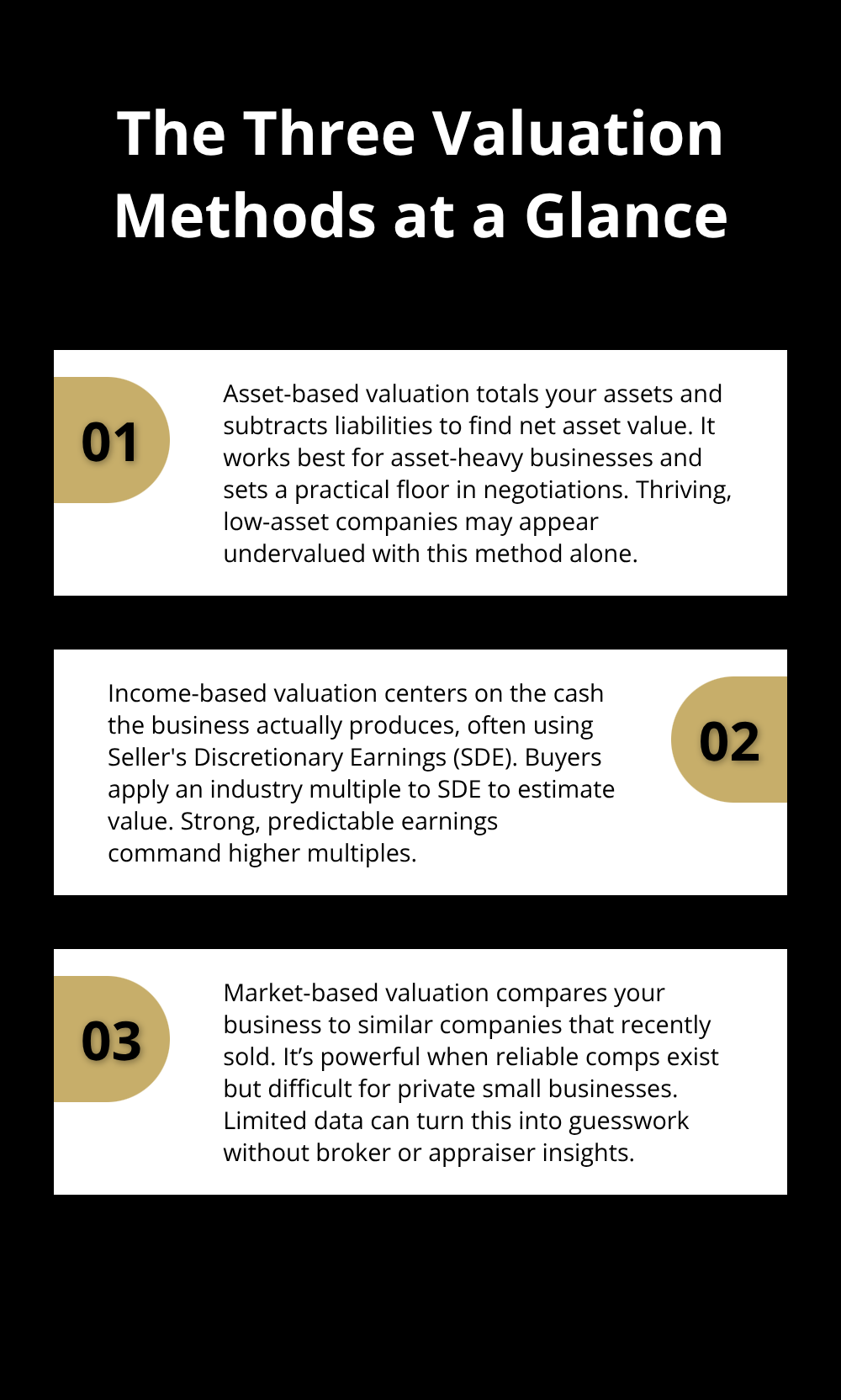 Overview of asset-based, income-based, and market-based valuation methods for U.S. small businesses.