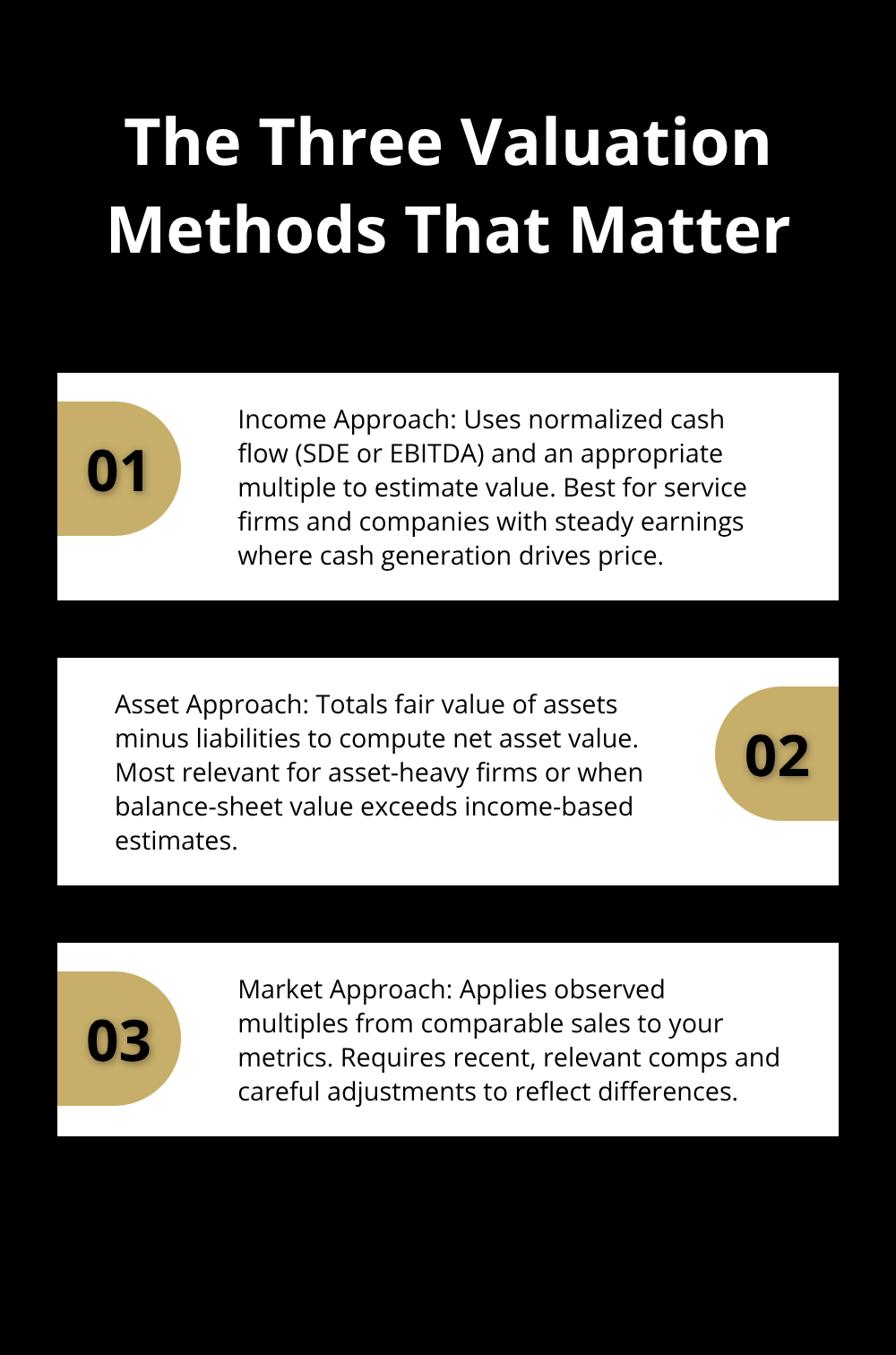 Overview of Income, Asset, and Market approaches for U.S. small business valuation