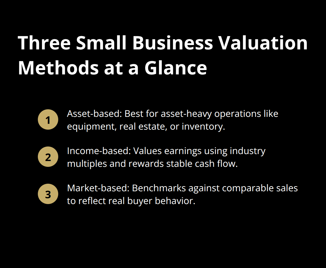 Overview of asset-based, income-based, and market-based valuation methods and when each fits best. - small business valuation