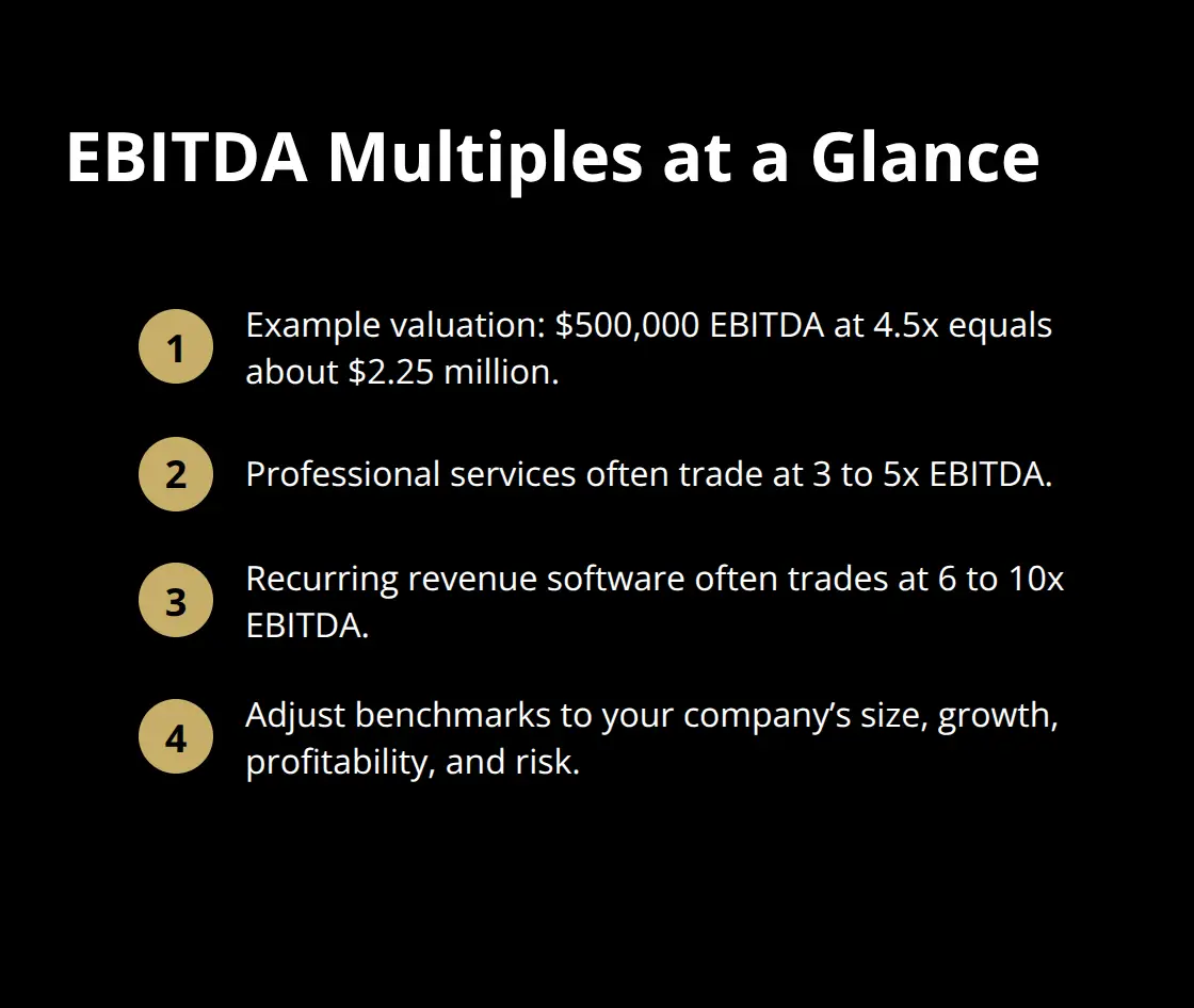 Compact list summarizing an EBITDA valuation example and typical industry multiple ranges. - small business valuation methods