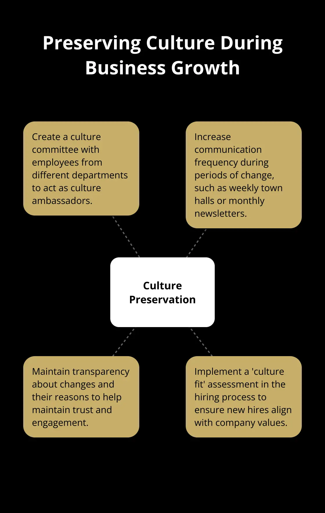 Hub and spoke chart showing key elements for preserving company culture amid growth and change