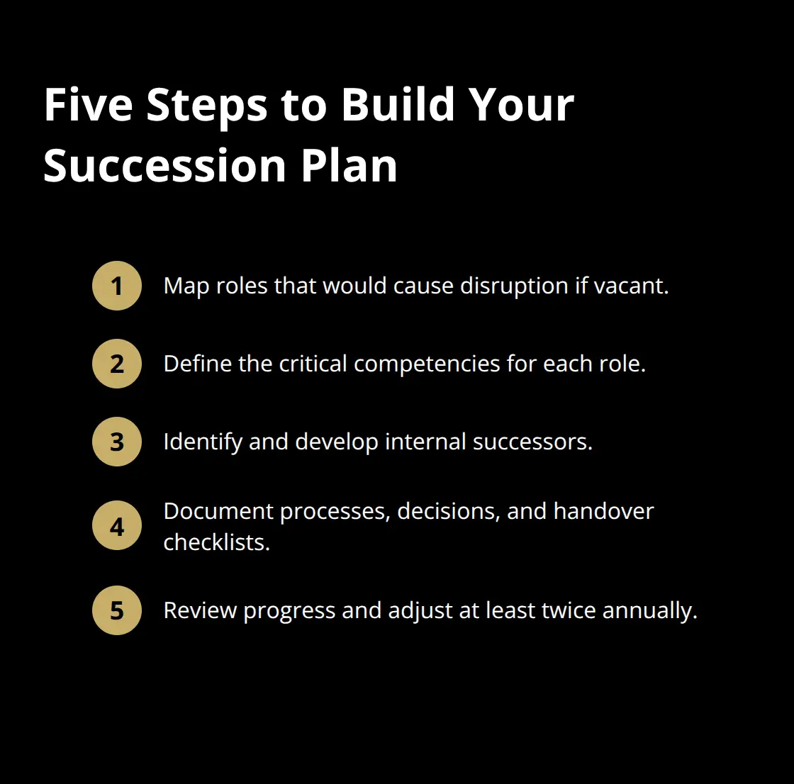 Compact checklist of five key succession planning steps.