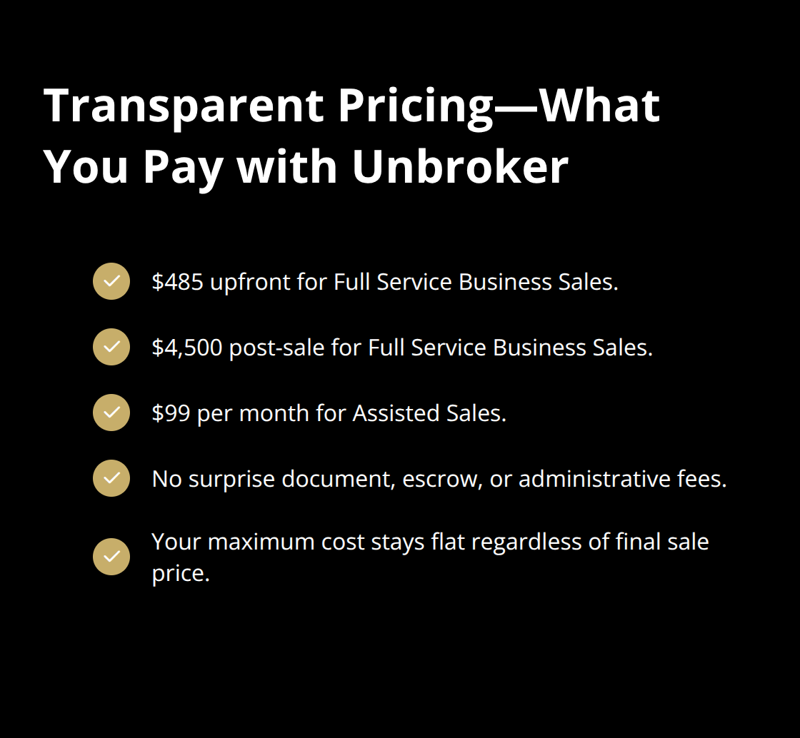 Breakdown of Unbroker transparent fixed-fee pricing with no hidden charges - transparent pricing policy