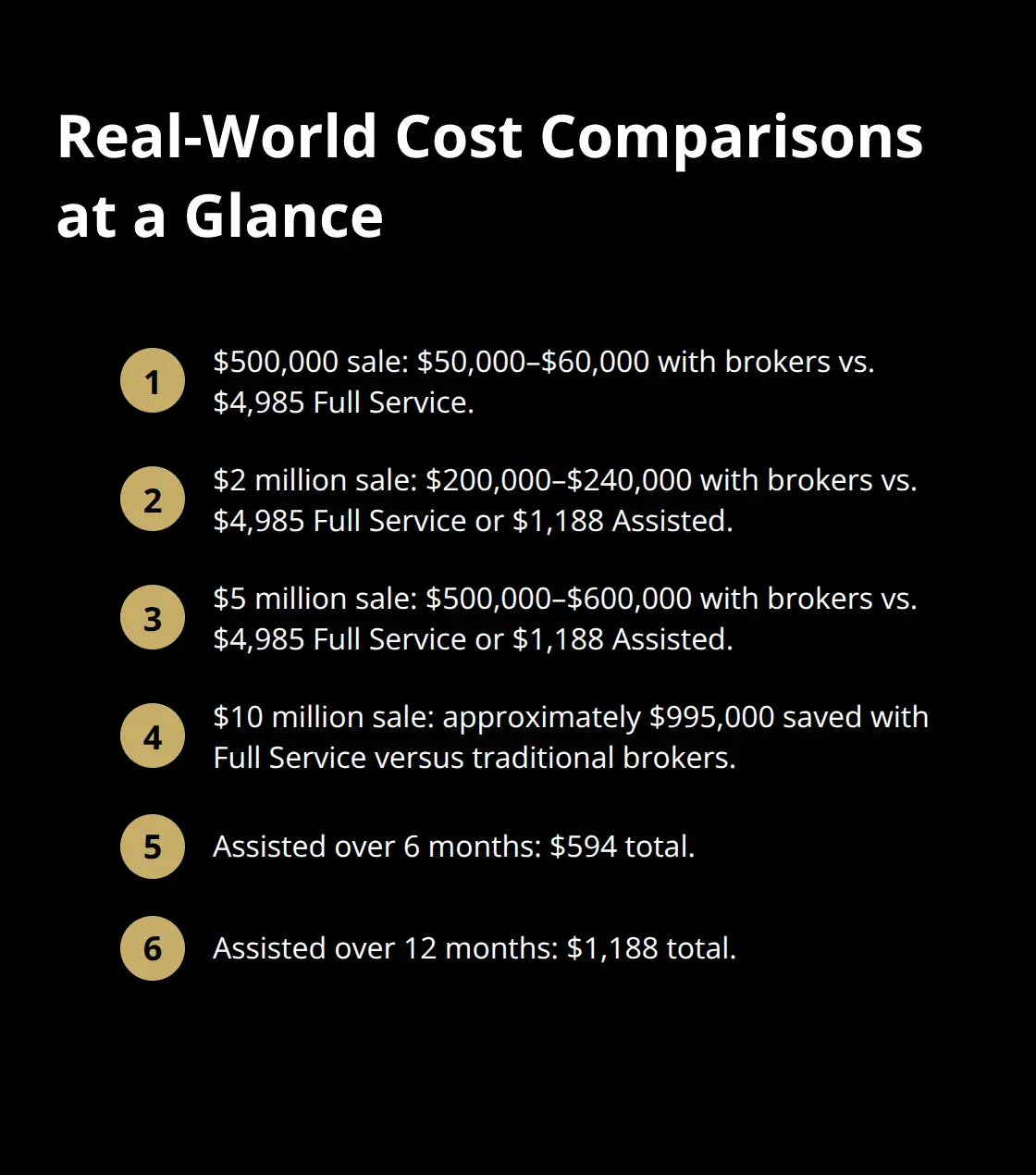 Compact list comparing traditional broker costs vs. Unbroker across multiple sale values and timelines. - transparent pricing policy
