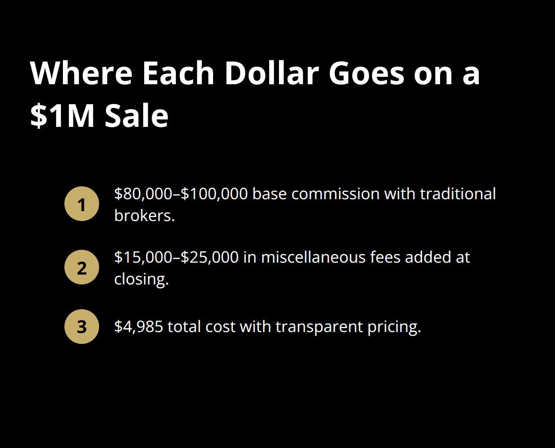 Comparison of traditional broker fees versus transparent pricing on a $1,000,000 sale - transparent pricing policy