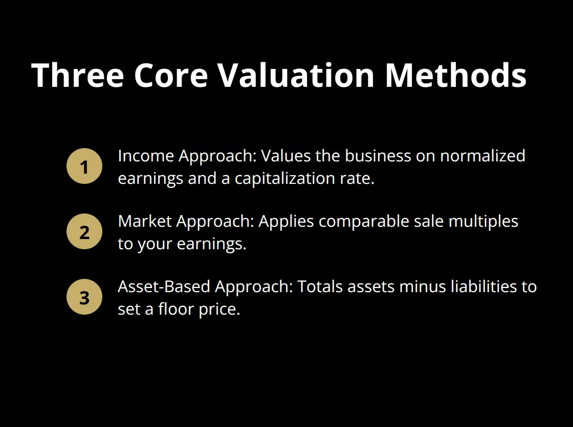Summary of the income, market, and asset-based valuation methods for U.S. business sellers.