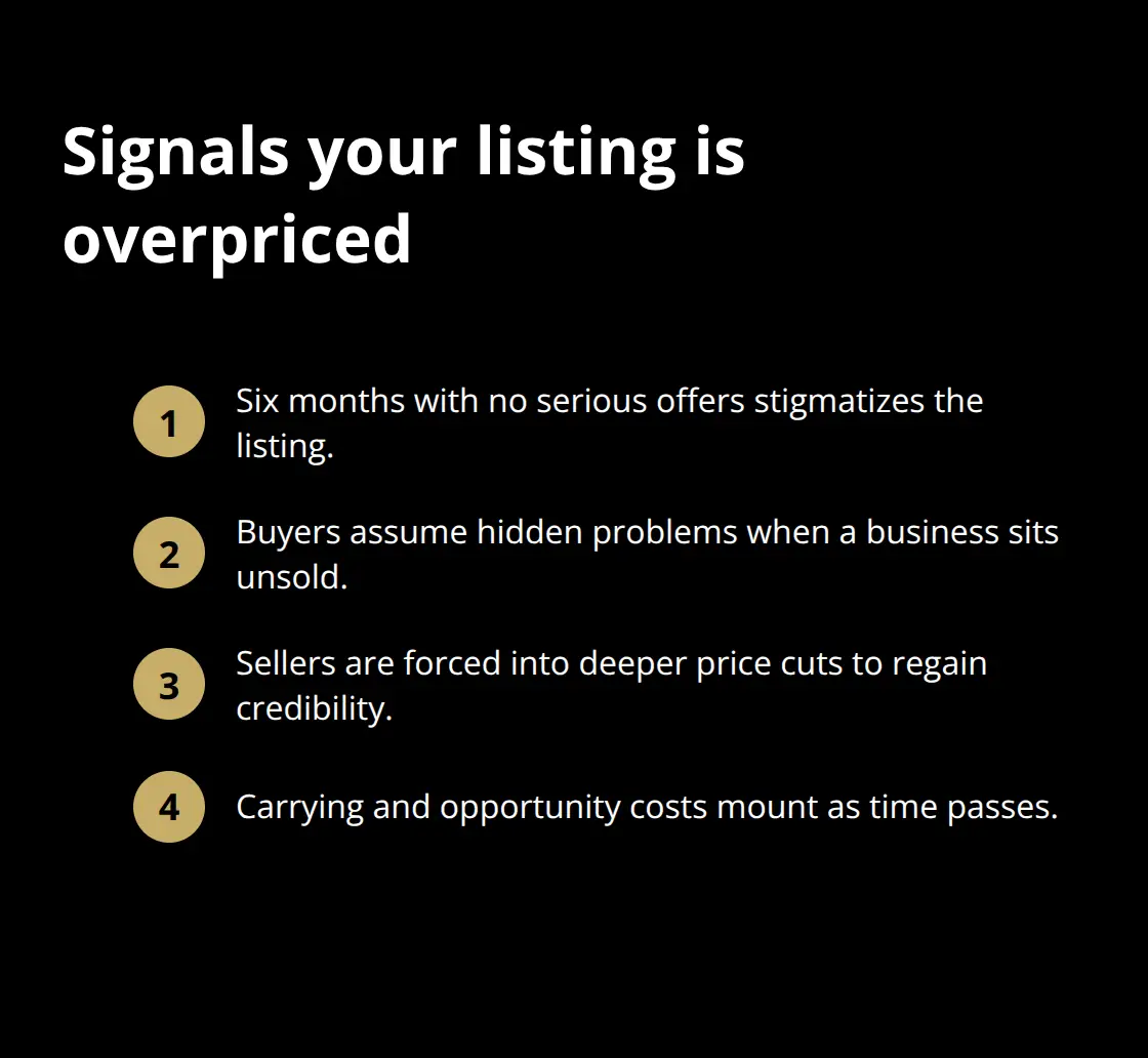 Compact checklist of signs that an overvalued business listing is weakening its market position - valuation inflation